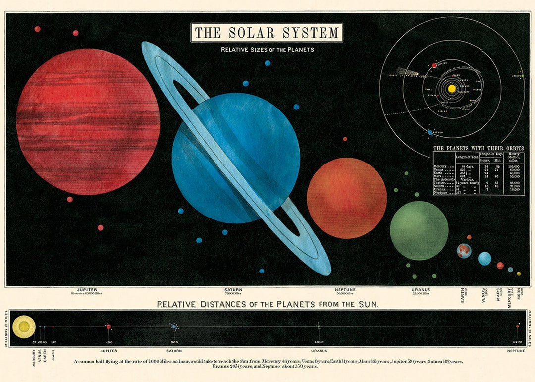 Poster - The Solar System - With Hanger