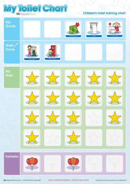 My Toilet Chart - Magnetic Activity Chart