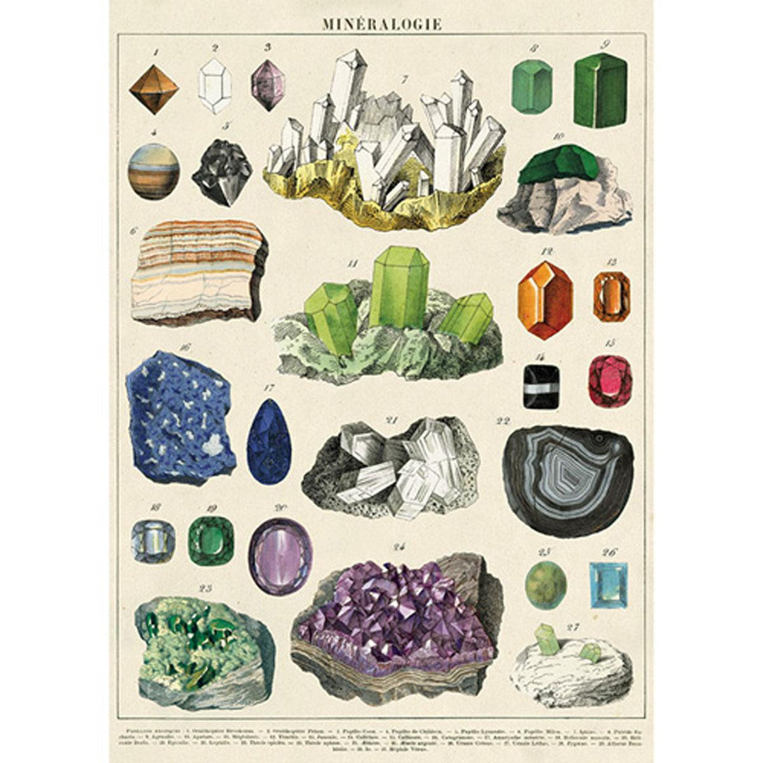 Poster - Mineralogy