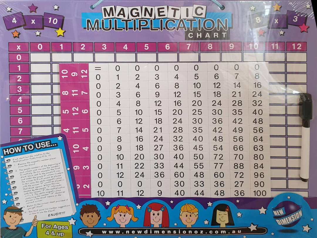 Magnetic Multiplication Chart
