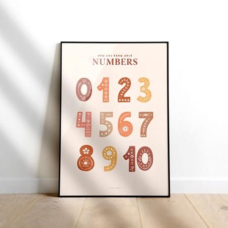 A3 Poster Numbers